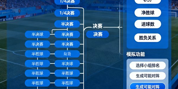 世界杯淘汰赛晋级树状图，包含小组第三名出线计算与模拟功能